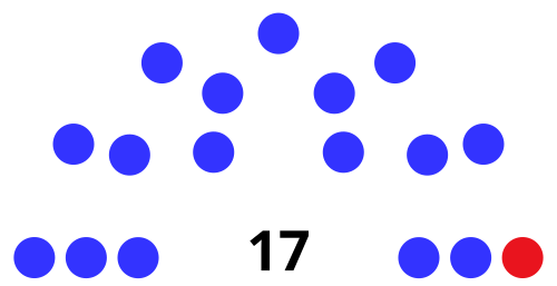 Cook County Board of Commissioners